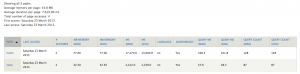 drupal_performance_summary